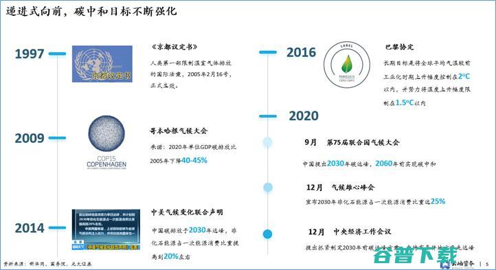 云岫资本袁纬兹：双碳下，中国新能源投资趋势分析丨 2021