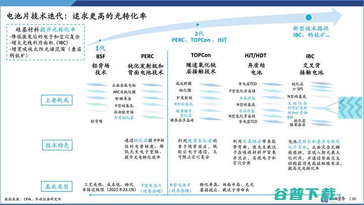 云岫资本袁纬兹：双碳下，中国新能源投资趋势分析丨 2021