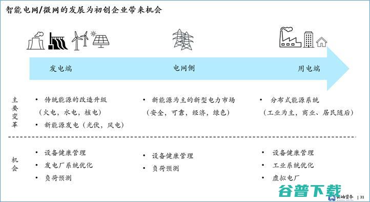 云岫资本袁纬兹：双碳下，中国新能源投资趋势分析丨 2021