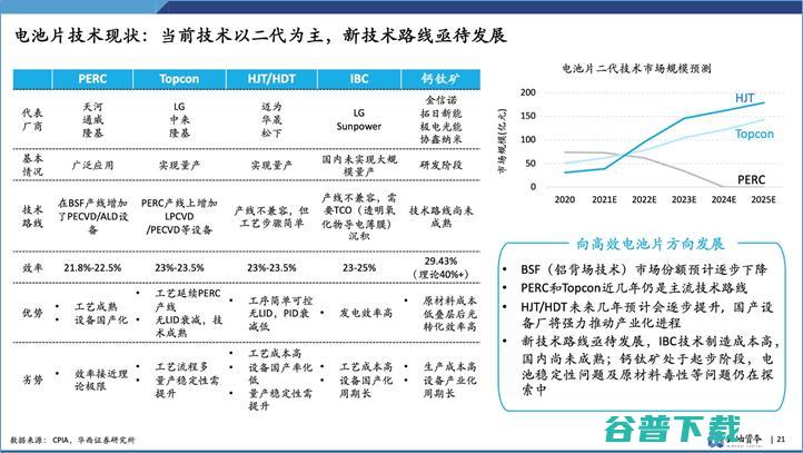 云岫资本袁纬兹：双碳下，中国新能源投资趋势分析丨 2021