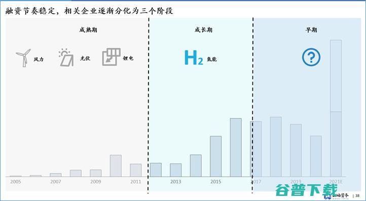 云岫资本袁纬兹：双碳下，中国新能源投资趋势分析丨 2021