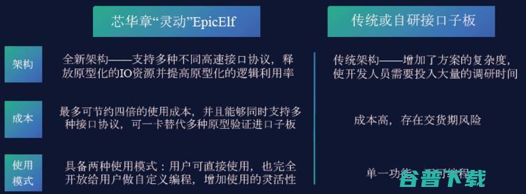 国产EDA终于支持国产计算架构！飞腾服务器已经验证