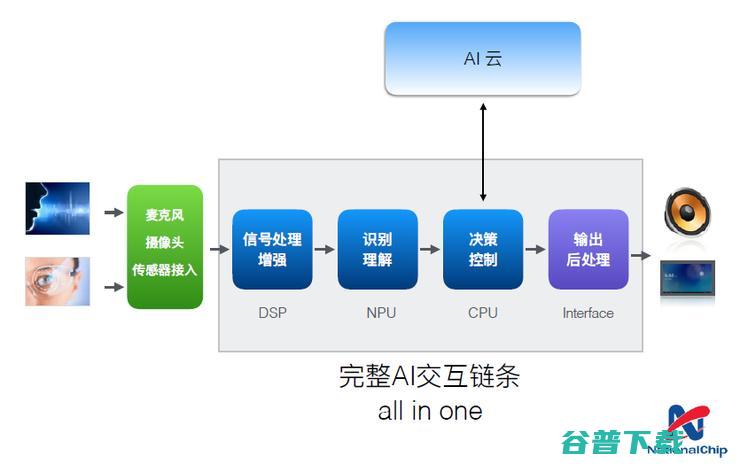 首发|杭州国芯获1.5亿元B轮融资，老兵能否在AI竞争中取胜？
