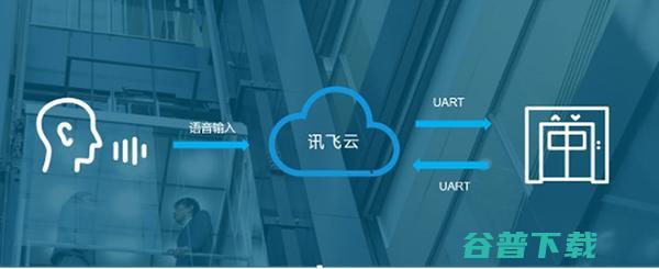一次撬动千亿级电梯市场的智能化改造