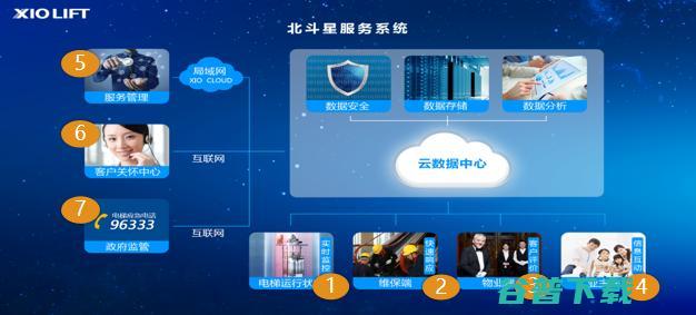 一次撬动千亿级电梯市场的智能化改造
