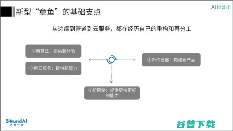 职播回顾 | 声智科技李智勇：语音引领下的新计算平台以及超级应用的诞生