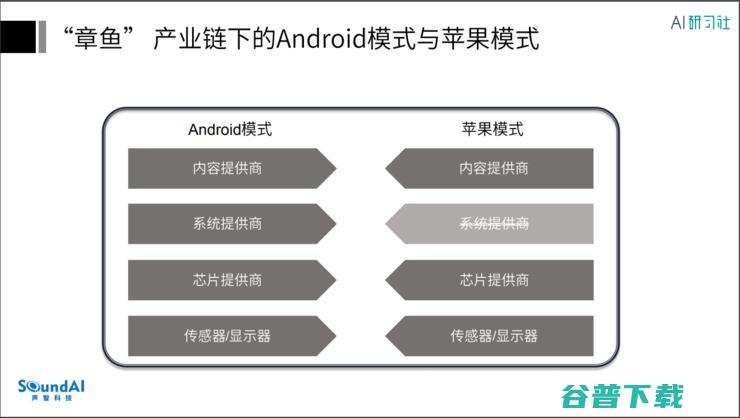 职播回顾 | 声智科技李智勇：语音引领下的新计算平台以及超级应用的诞生