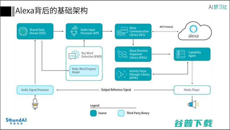 职播回顾 | 声智科技李智勇：语音引领下的新计算平台以及超级应用的诞生