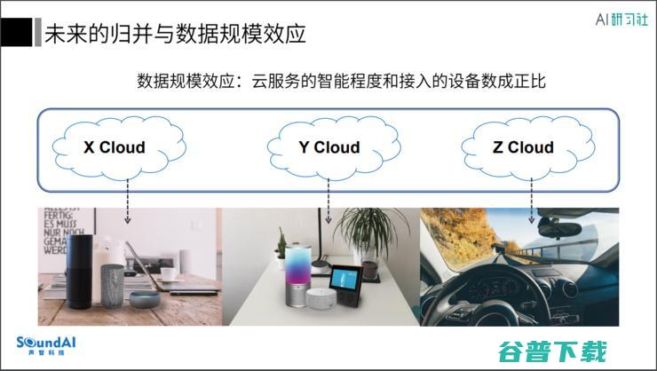 职播回顾 | 声智科技李智勇：语音引领下的新计算平台以及超级应用的诞生
