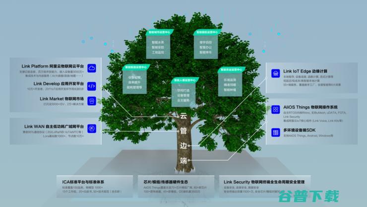 IoT：阿里的第五赛道