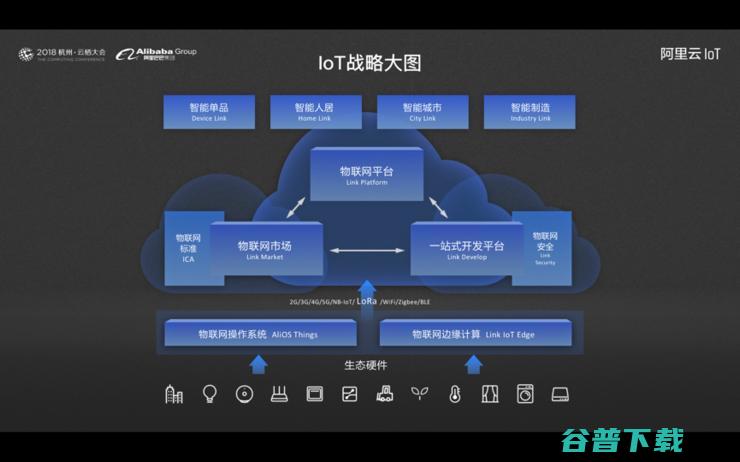 IoT：阿里的第五赛道