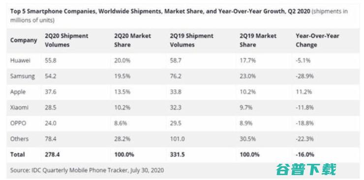 中国智能手机行业 2020 年鉴：绝地求生，无问西东