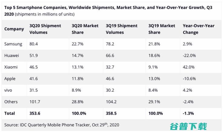 中国智能手机行业 2020 年鉴：绝地求生，无问西东