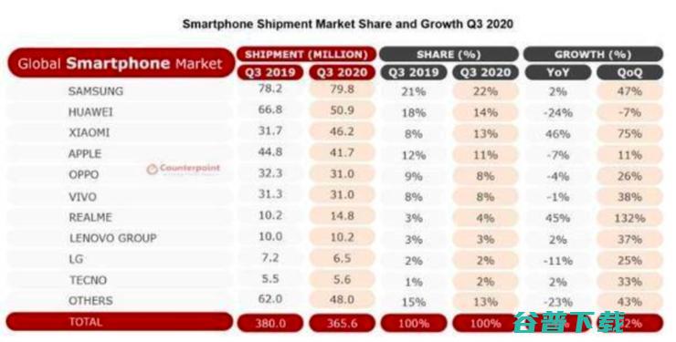 中国智能手机行业 2020 年鉴：绝地求生，无问西东