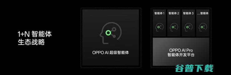 押宝AI OPPO能否掌握破局关键 (押宝1234心理技巧口诀)