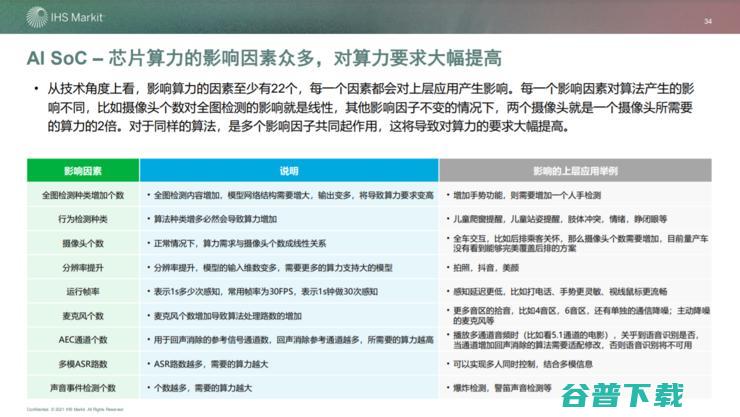 高算力芯片重塑生态：下一个千亿市场，谁主浮沉？