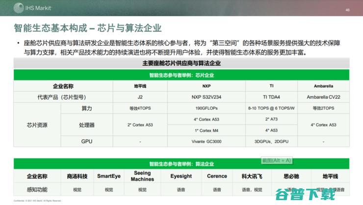 高算力芯片重塑生态：下一个千亿市场，谁主浮沉？