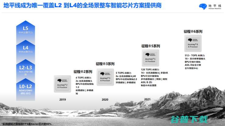 高算力芯片重塑生态：下一个千亿市场，谁主浮沉？