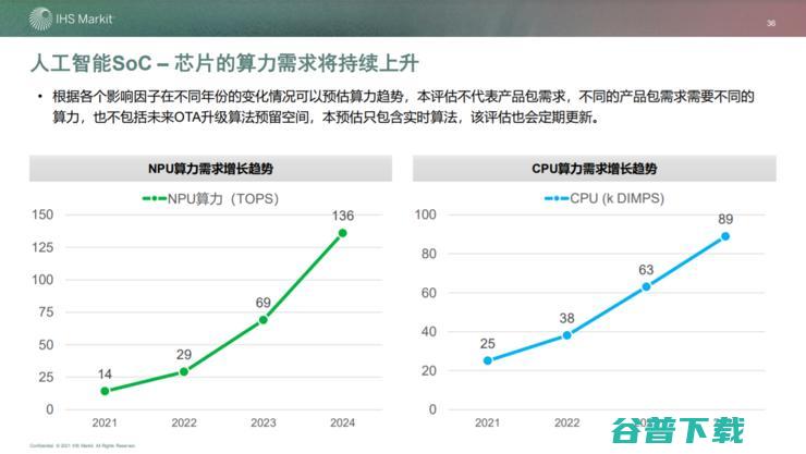 高算力芯片重塑生态：下一个千亿市场，谁主浮沉？