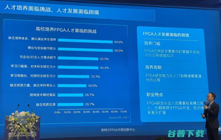 英特尔FPGA人才“遭抢”