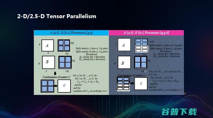 新加坡国立大学尤洋：高性能 AI 的突破丨GAIR 2023