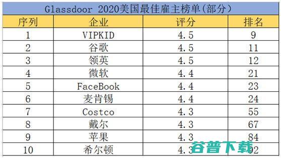 哈佛专家再批罗永浩鲨鱼皮技术；库克：苹果最大对手是华为和三星；将采用华为设备建设5G网络 | 雷锋早报
