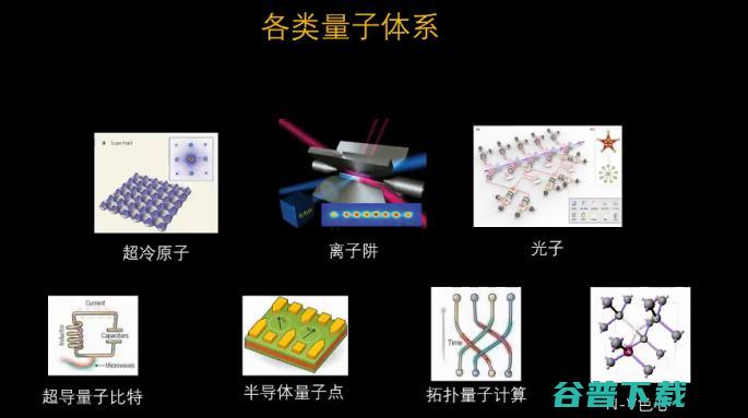 实现量子计算，我们还需要做些什么？