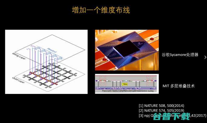 实现量子计算，我们还需要做些什么？
