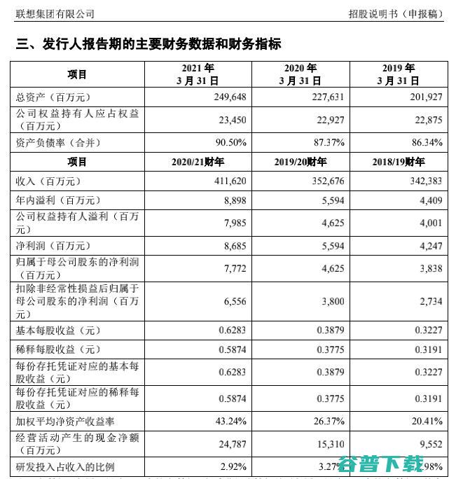 因联想上市问题，问责中金公司并处罚旗下5名员工，原因引发关注