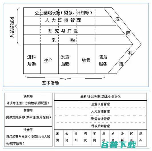 长江商学院案例库收录“腾讯互联网”，C2B被认为或是关键优势