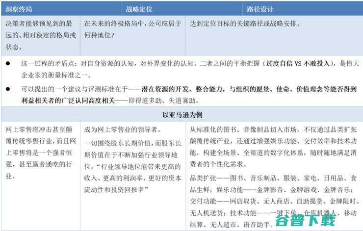 长江商学院案例库收录“腾讯互联网”，C2B被认为或是关键优势