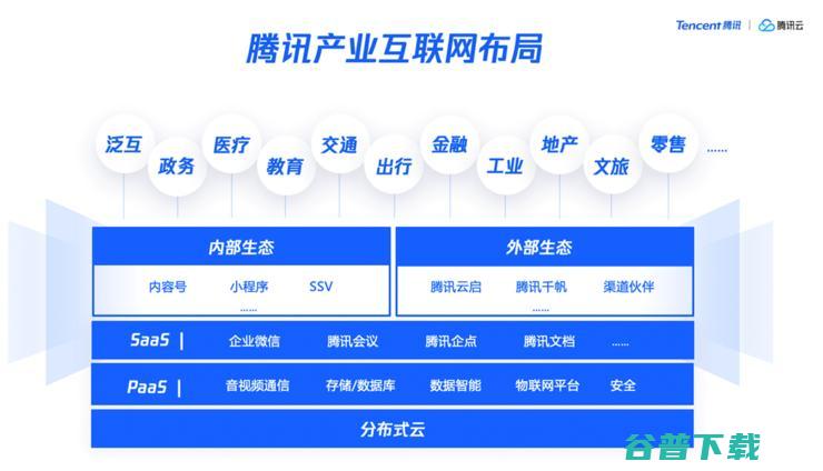 长江商学院案例库收录“腾讯互联网”，C2B被认为或是关键优势