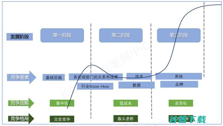 长江商学院案例库收录“腾讯互联网”，C2B被认为或是关键优势