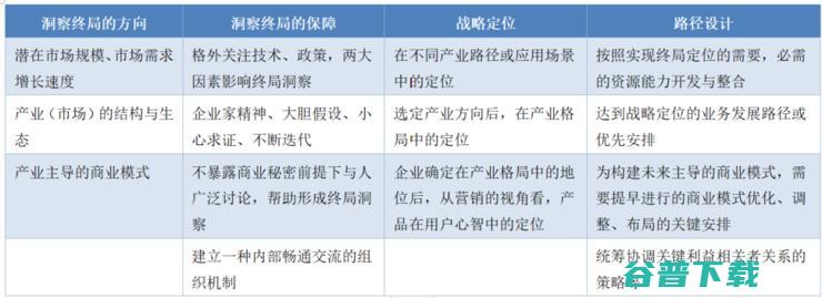 长江商学院案例库收录“腾讯互联网”，C2B被认为或是关键优势
