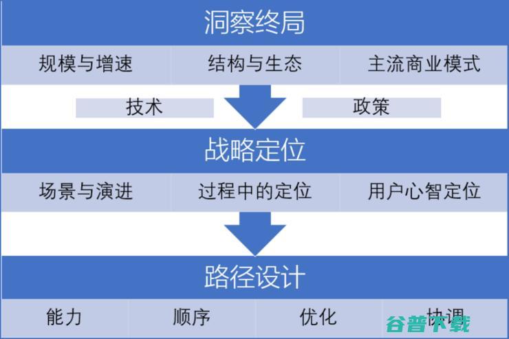 长江商学院案例库收录“腾讯互联网”，C2B被认为或是关键优势