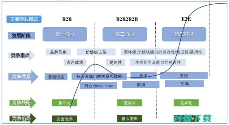 长江商学院案例库收录“腾讯互联网”，C2B被认为或是关键优势