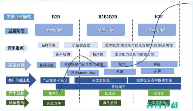 长江商学院案例库收录“腾讯互联网”，C2B被认为或是关键优势