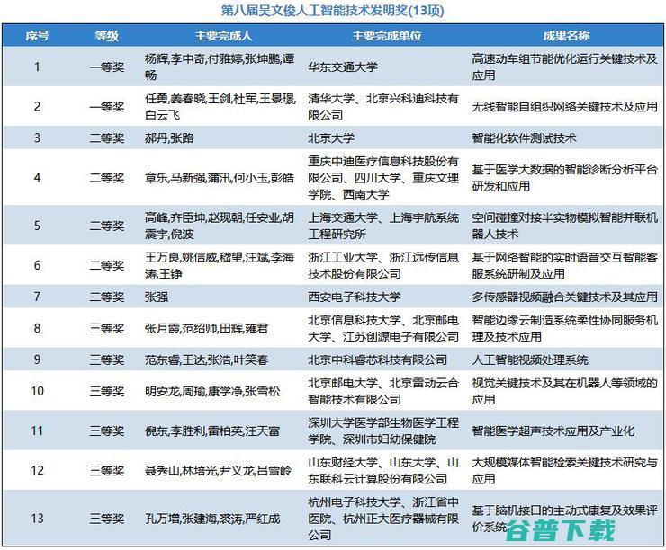 中科院陆汝钤获吴文俊，百度王海峰获吴文俊人工智能杰出贡献奖