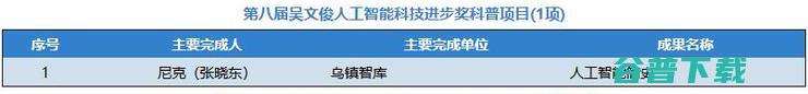 中科院陆汝钤获吴文俊，百度王海峰获吴文俊人工智能杰出贡献奖