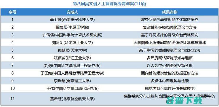 中科院陆汝钤获吴文俊，百度王海峰获吴文俊人工智能杰出贡献奖