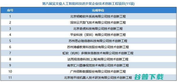 中科院陆汝钤获吴文俊，百度王海峰获吴文俊人工智能杰出贡献奖
