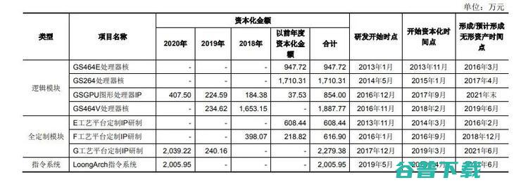 CPU第一股龙芯中科上市首日市值超340亿，自研架构光环与争议并存