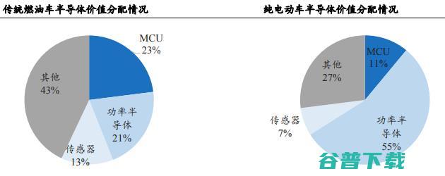 跨界「造芯」没有未来