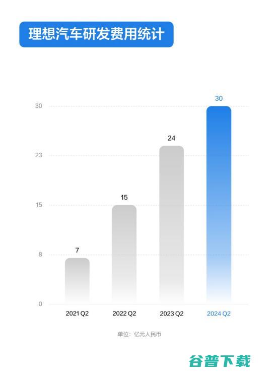技术创新成理想汽车Q2销量增长“引擎”，Q3业绩稳中向好