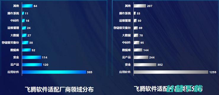 飞腾2021年出货预计超200万！CPU明年将迎来春天