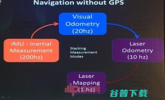 卡耐基·梅隆大学教授金出武雄：对户外机器人三十年来的探索｜CCF-G 2017
