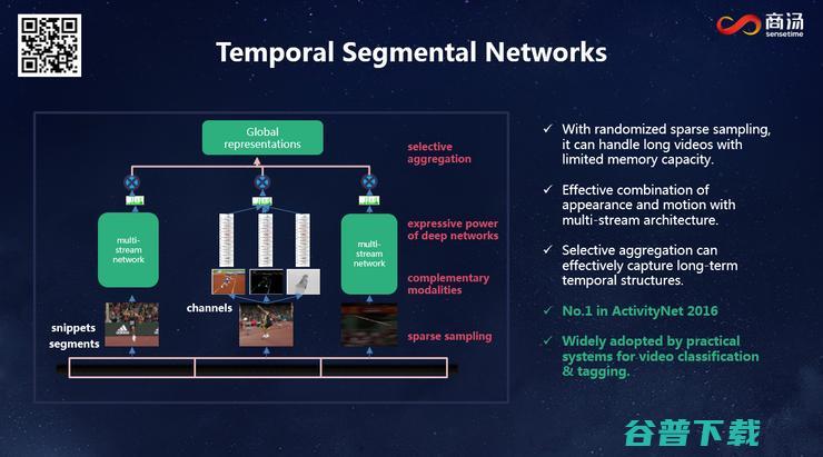 商汤科技联合创始人林达华：摒弃粗放式的计算机视觉研究，我谈三点思考 | CCF- 2018