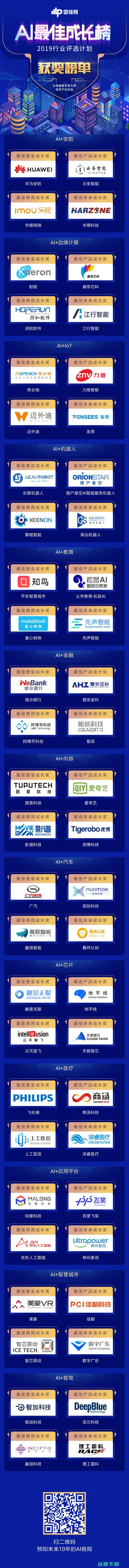 2019 AI 最佳成长榜颁奖盛宴：13热门领域，52家获奖企业，见证AI新十年