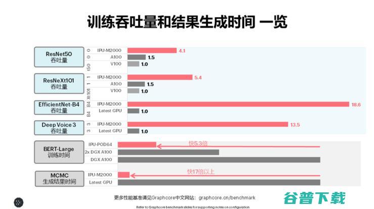 云端AI芯片的格局可能被微软、阿里、IPU改变