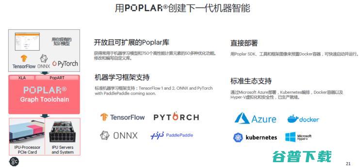 直击CPU、弱项！第三类AI处理器IPU正在崛起